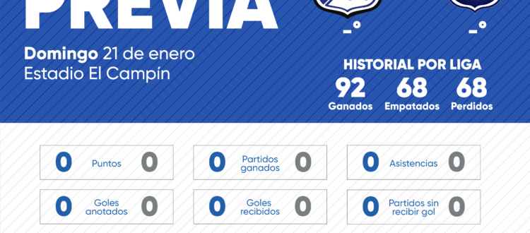 Previa Millonarios Medellín 2024