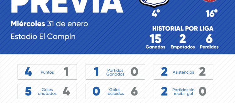 Previa Millonarios Alianza 2024