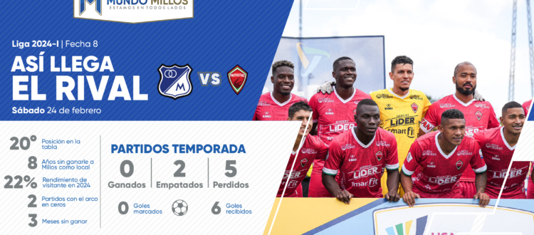 Así llega Patriotas 2024-I