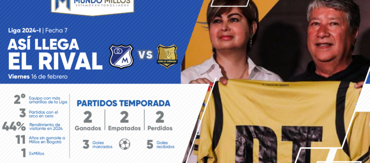 Así llega Águilas Doradas 2024-I