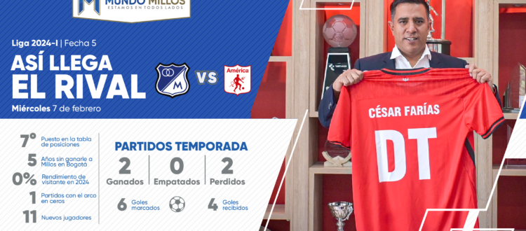 Así llega América 2024-I