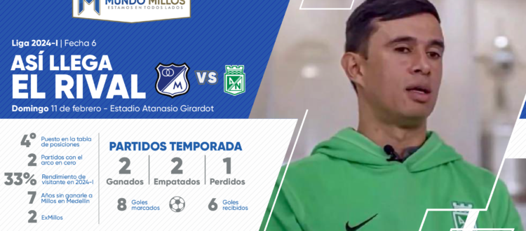 Así llega Nacional 2024