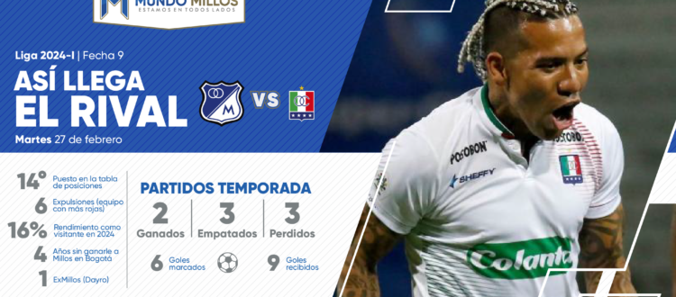 Así llega Once Caldas 2024-I