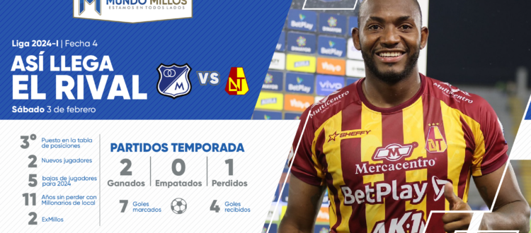 Así llega Tolima 2024