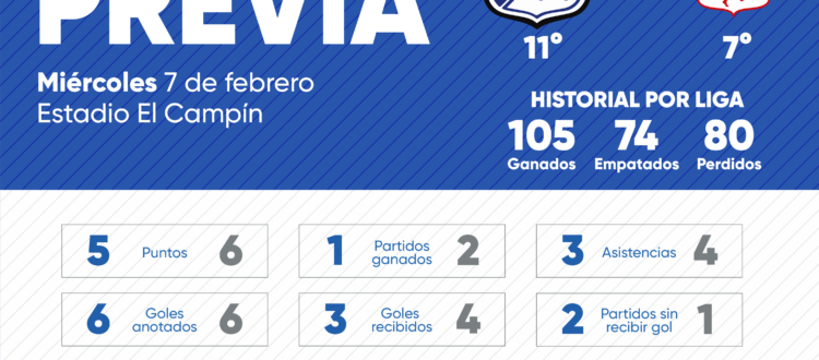 Previa Millonarios América 2024