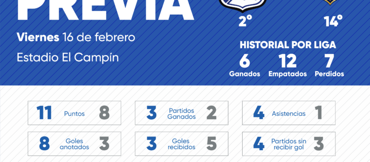 Previa Millonarios Águilas Doradas 2024