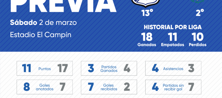 Previa Millonarios La Equidad 2024