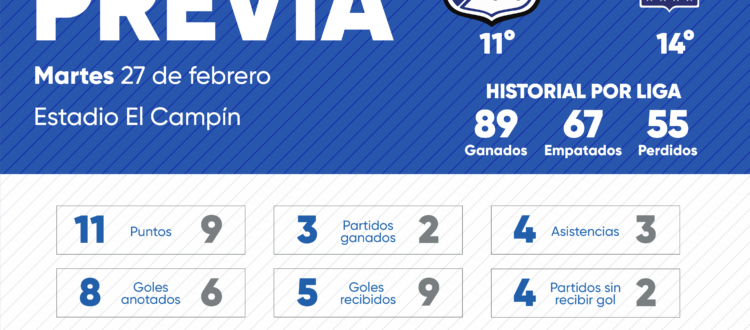 Previa Millonarios Once Caldas 2024