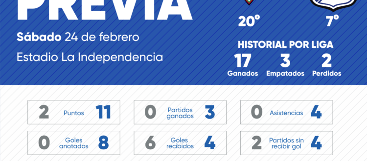 Previa Patriotas Millonarios 2024