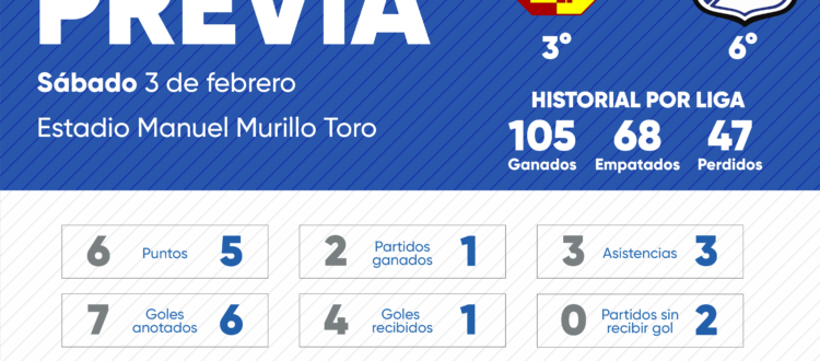 Previa Tolima Millonarios 2024