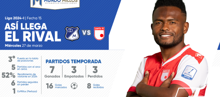 Así llega Santa Fe 2024-I