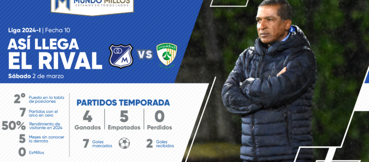 Así llega La Equidad 2024-I