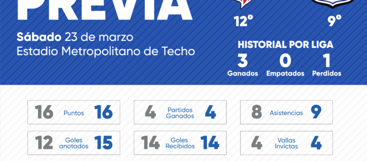 Previa Fortaleza vs Millonarios 2024