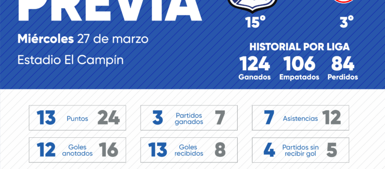 Previa Millonarios vs Santa Fe 2024