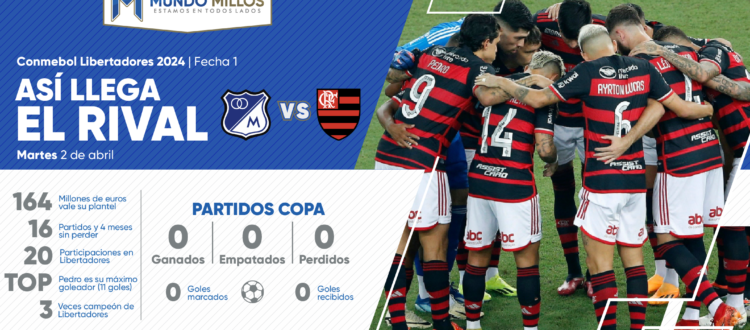 Así llega Flamengo 2024