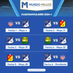 Fixture Millonarios cuadrangulares 2024-I