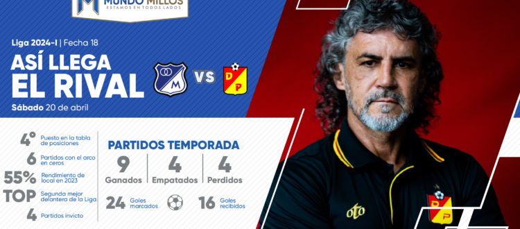 Así llega Pereira 2024-I