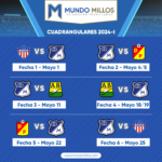 Fixture de Millonarios en los cuadrangulares semifinales 2024-I