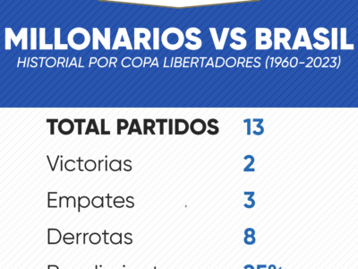 Millonarios vs Brasil por Copa Libertadores