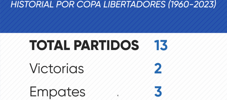 Millonarios vs Brasil por Copa Libertadores