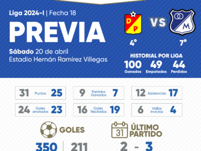 Previa Pereira vs Millonarios 2024