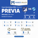 Previa Millonarios vs Bolívar 2024