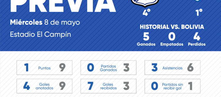 Previa Millonarios vs Bolívar 2024