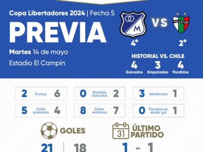 Previa Millonarios vs Palestino 2024