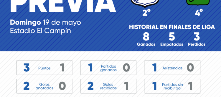 Previa Millonarios vs Bucaramanga Cuadrangulares 2024-I