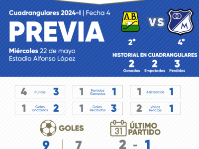 Previa Bucaramanga vs Millonarios Cuadrangulares 2024