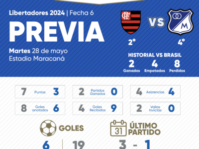 Previa Flamengo vs Millonarios 2024