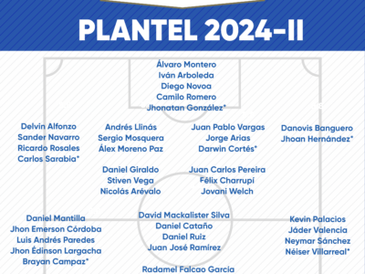 Plantel de Millonarios 2024-II