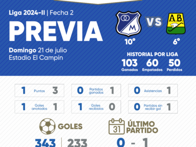 Previa Millonarios vs Bucaramanga 2024