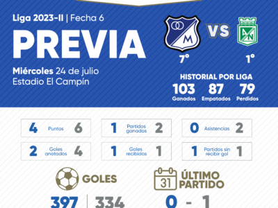 Previa Millonarios vs Nacional 2024