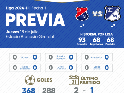 Previa Medellín Millonarios 2024