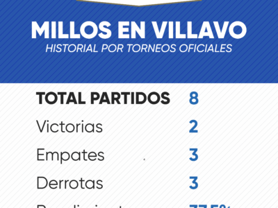 Historial de Millonarios en Villavicencio