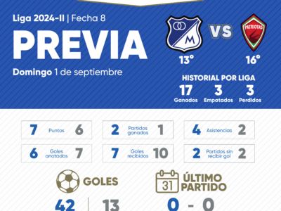 Previa Millonarios Patriotas 2024