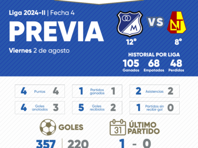 Previa Millonarios Tolima 2024