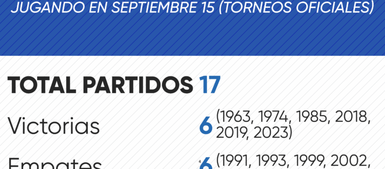 Historial de Millonarios en septiembre 15