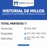 Historial de Millonarios en septiembre 8