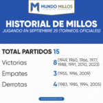 Historial de Millonarios en septiembre 25 por torneos oficiales