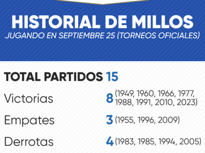 Historial de Millonarios en septiembre 25 por torneos oficiales