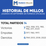 Historial de Millonarios en septiembre 28 por torneos oficiales