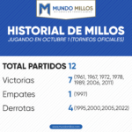 Historial de Millonarios en octubre 1