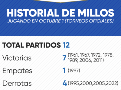 Historial de Millonarios en octubre 1