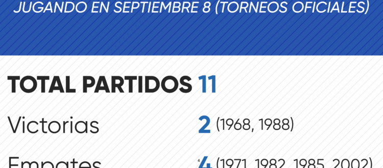 Historial de Millonarios en septiembre 8