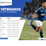 Jugadores más veteranos en marcar con Millonarios