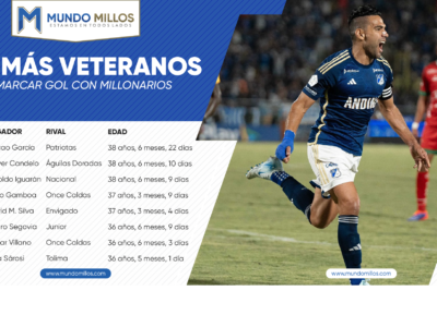 Jugadores más veteranos en marcar con Millonarios