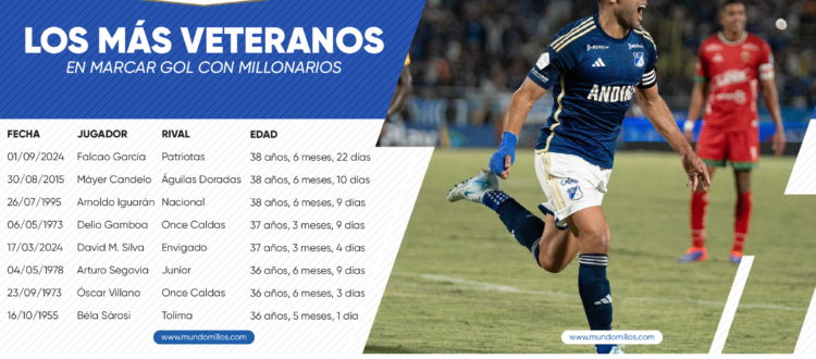 Jugadores más veteranos en marcar con Millonarios