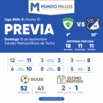 Previa La Equidad vs Millonarios 2024-II